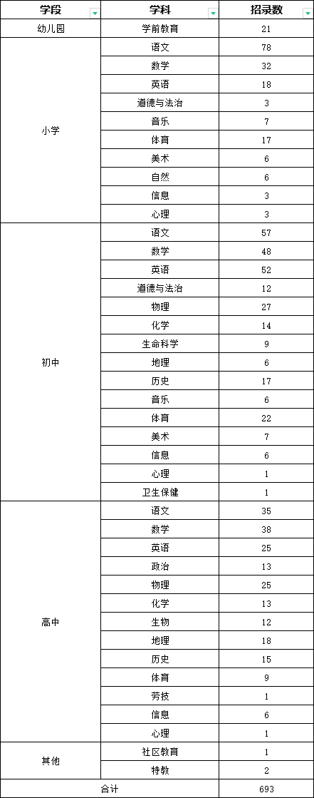 閔行區(qū)教師招聘