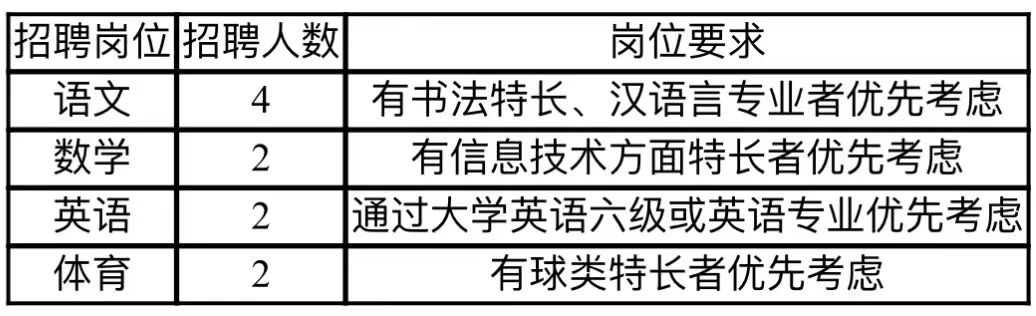 上海教師招聘
