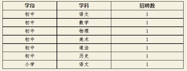 上海教師招聘