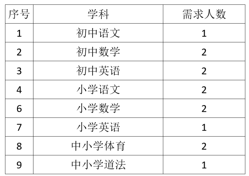 上海中小學招聘