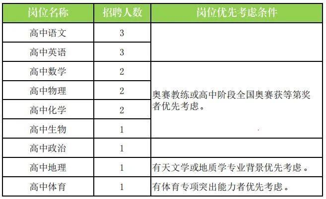 上海中學招聘